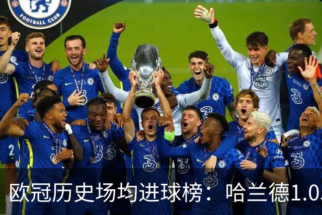 欧冠历史场均进球榜：哈兰德1.05球居首